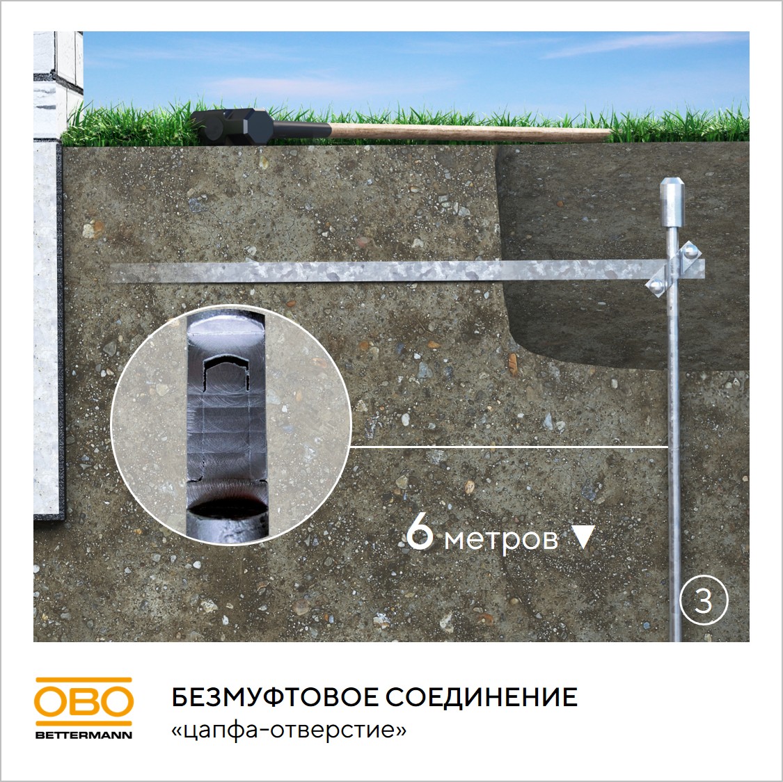 Комплект заземления безмуфтовый D20 мм, 6 м, сталь, горячее цинкование