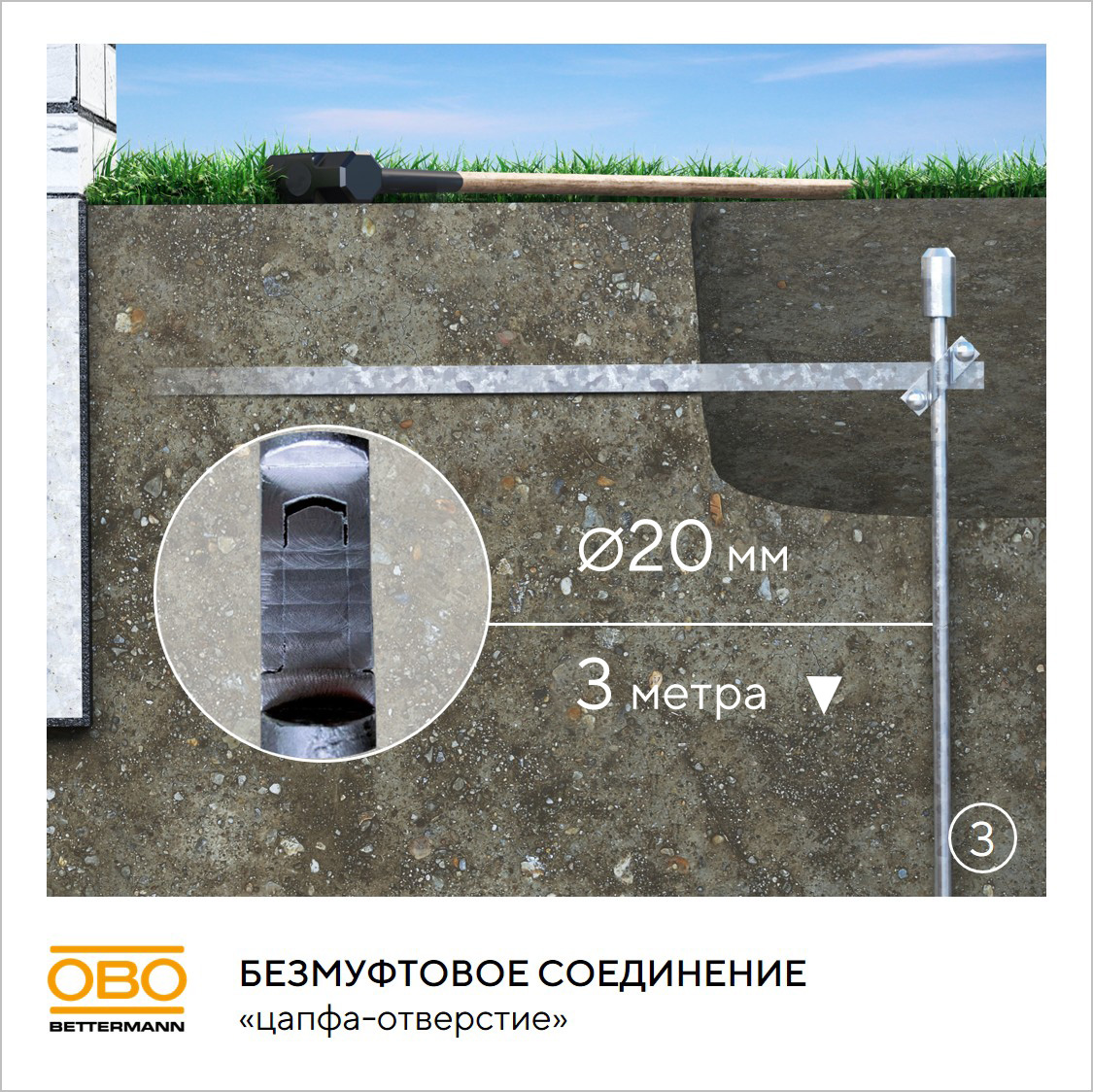 Комплект заземления безмуфтовый D20 мм, 3 м, сталь, горячее цинкование