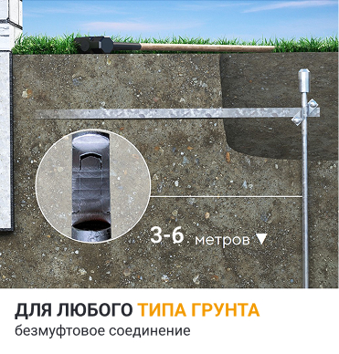 Для любого типа грунта, безмуфтовое соединение